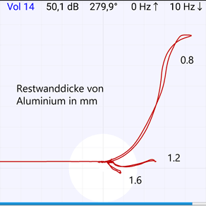 Signale von Wandreduktionen